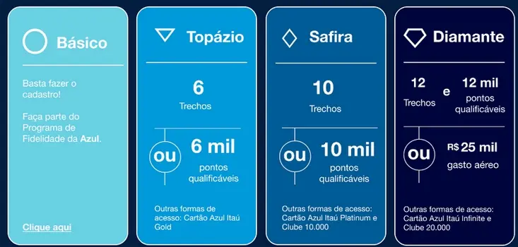 TudoAzul